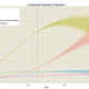 Illustration for article titled The Worlds Population Is Unlikely To Stabilize This Century